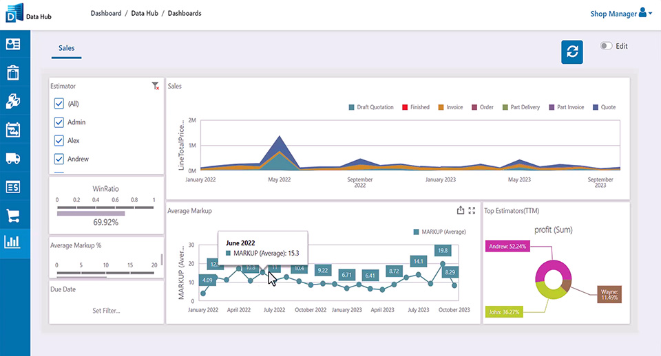Shop Manager gives greater visibility with dashboards for estimators, programmers, and production managers.