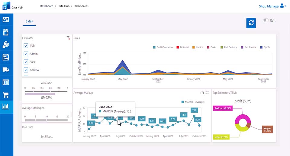 Shop Manager gives greater visibility with dashboards for estimators, programmers, and production managers.